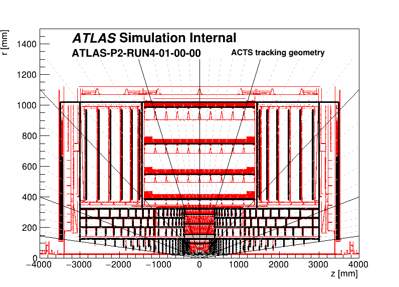 material_comparison