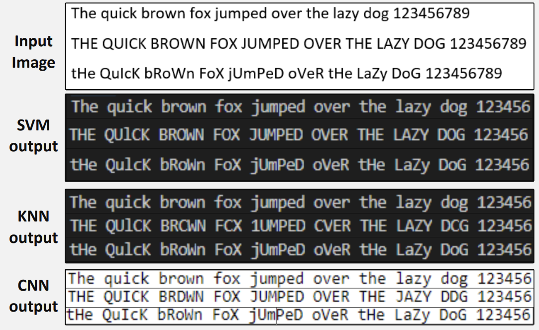 GitHub - Jamie-Wiggins/AI-Printed-and-Handwritten-Text-Recognition: CNN ... image.