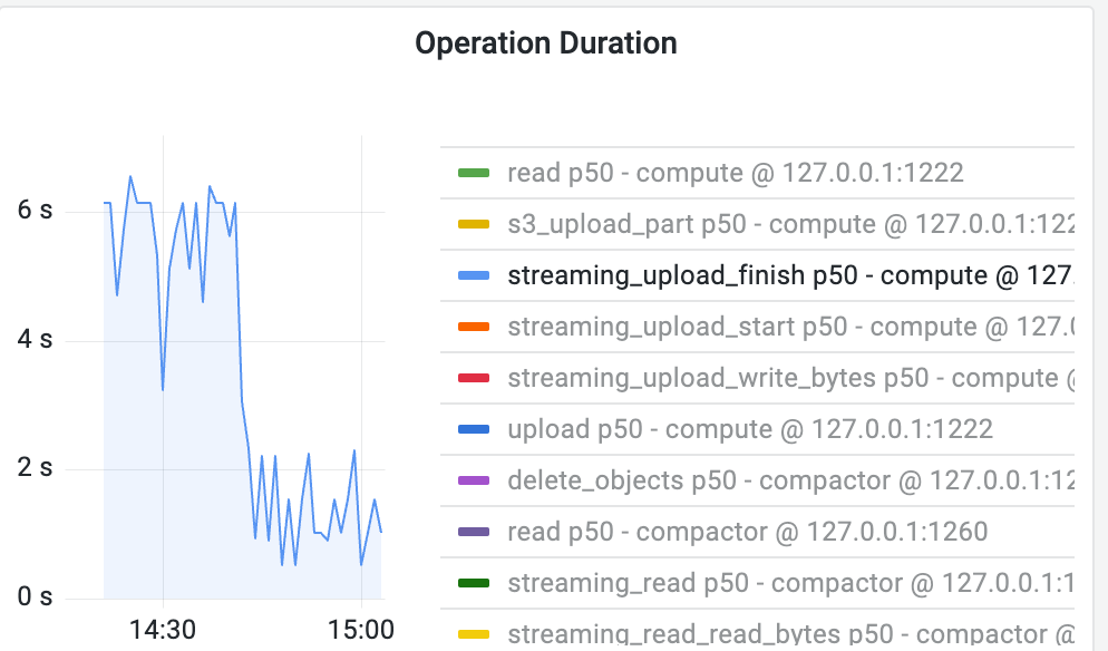 Support google cloud storage for RisingWave · Issue #7920 ...