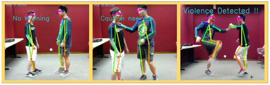 GitHub - ADITYADAS1999/Violence-Detection-opencv