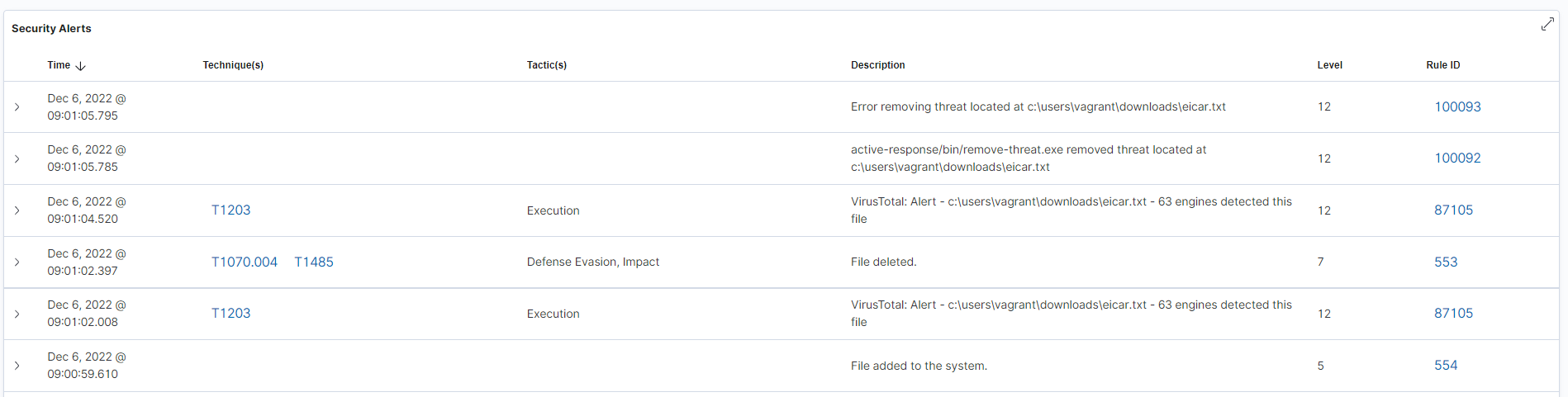 Release 4.4.0 - Alpha 1 - E2E UX tests - Active Response · Issue #15561 ...