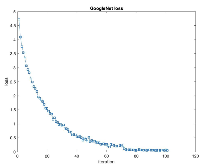 GitHub henry0408/FruitClassificationChallenge The dataset contains