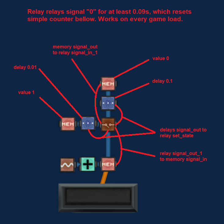 Wiring rework fixing inconsistency and unintuitiveness · Regalis11
