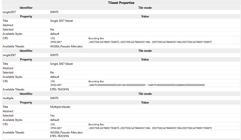 WMTS layer has wrong extents when multiple tilesets are available ...