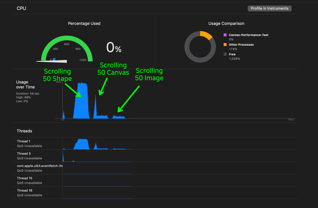 HTML5 CANVAS PERFORMANCE TEST visual data 2