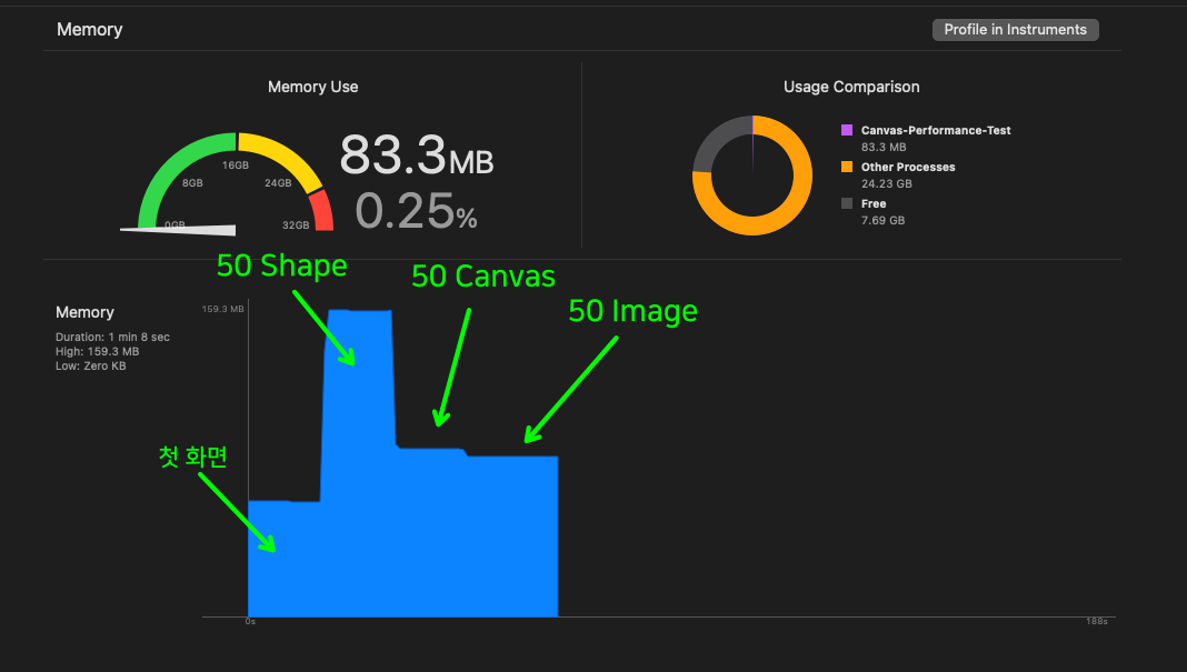 HTML5 CANVAS PERFORMANCE TEST intelligence overview