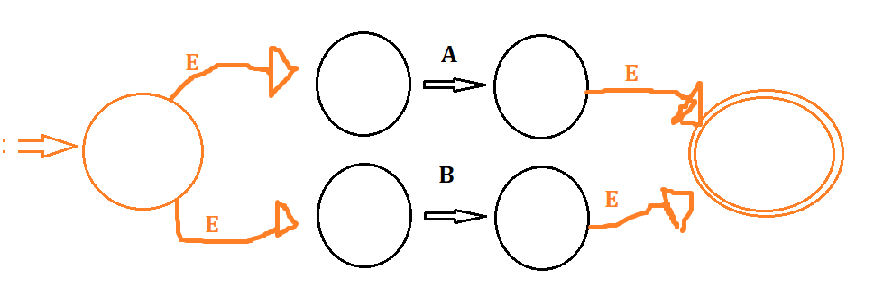 GitHub - RyanClinton777/graph-theory-project: Program that takes a ...