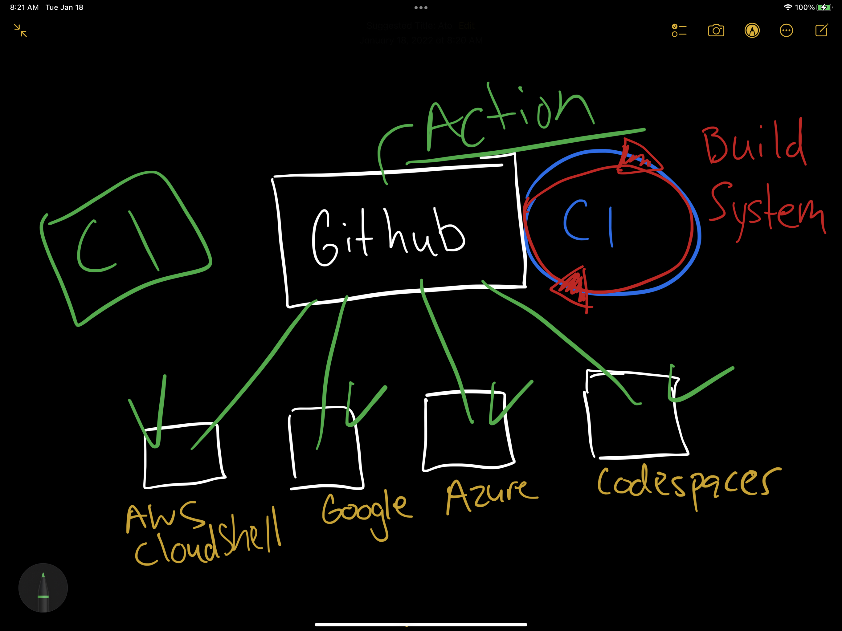 GitHub - noahgift/github-actions-hello-world: Hello World · GitHub