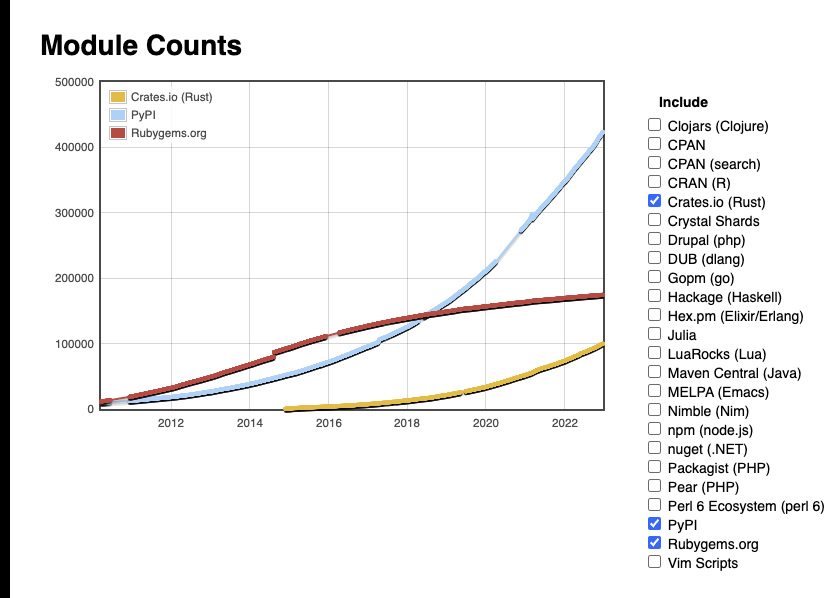 Python vs Ruby vs Rust