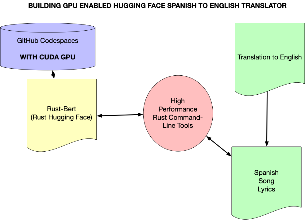 building-gpu-translator-hugging-face