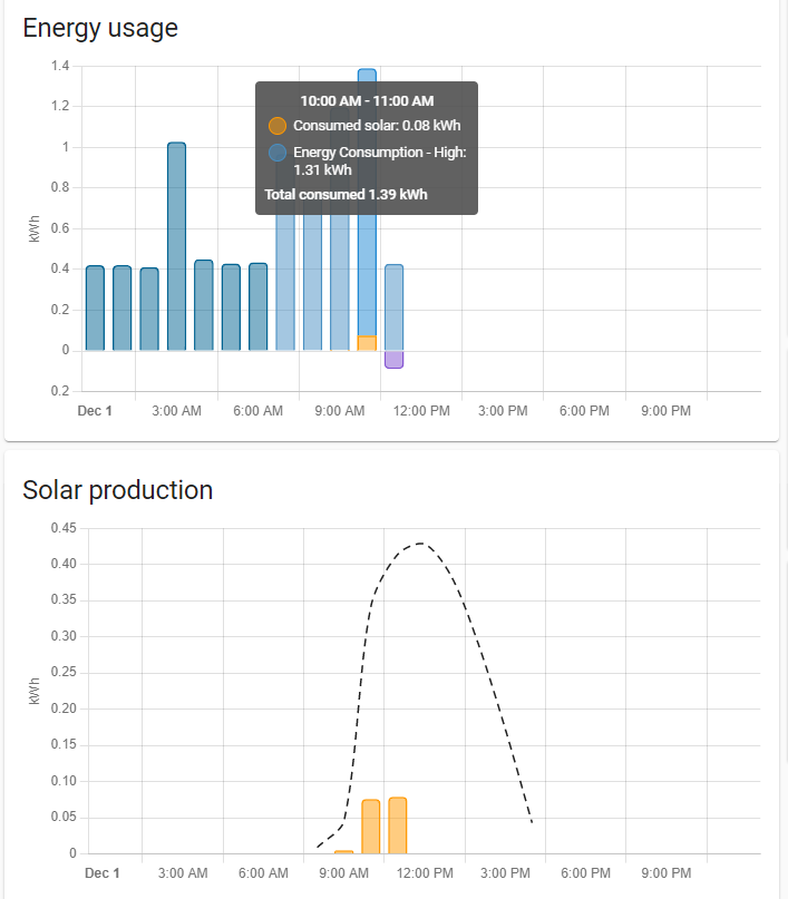 Growatt Lifetime Energy Not Shown Correctly In Energy Dashboard Issue