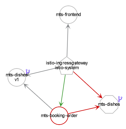 grafik