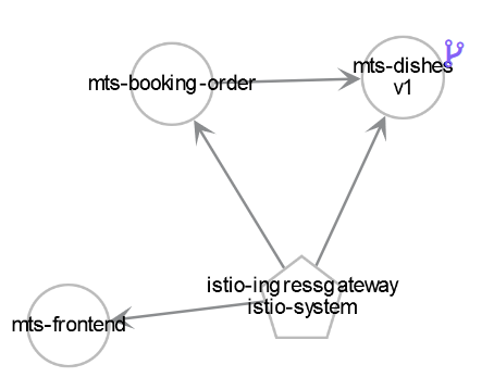 grafik