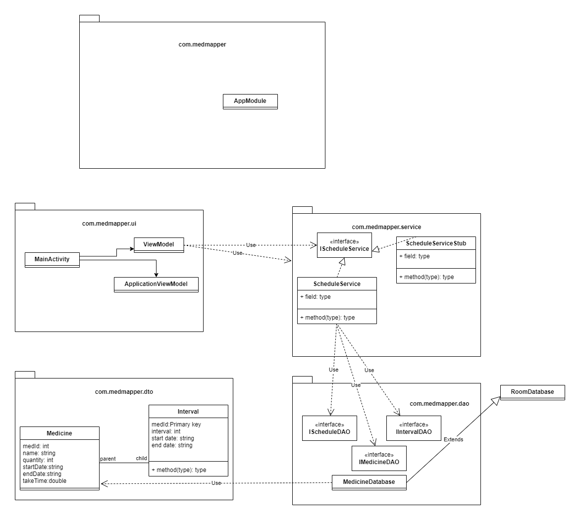 GitHub JakeFarrish MedMapper Med Mapper Android 33 Jetpack Compose