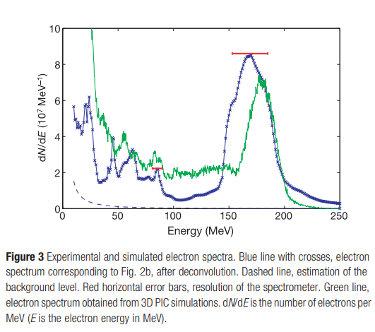reconstruct spectrum · Issue #557 · SmileiPIC/Smilei · GitHub