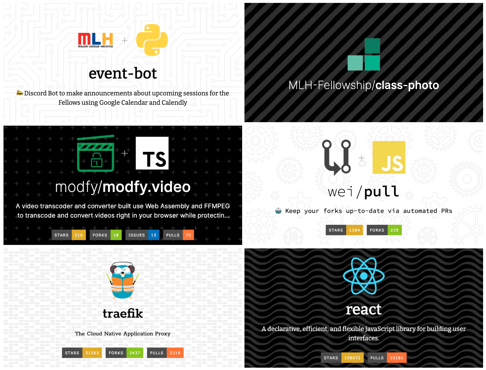 [自荐] Socialify 一键生成专业 GitHub 仓库简介图 · Issue #1452 · 521xueweihan ...