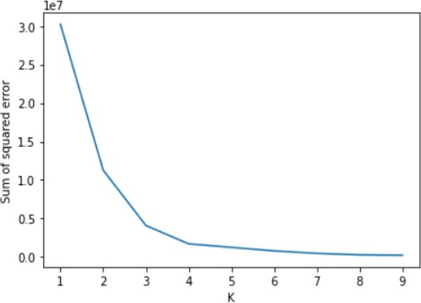 GitHub - SirineBouksila/Formula-One-Analysis