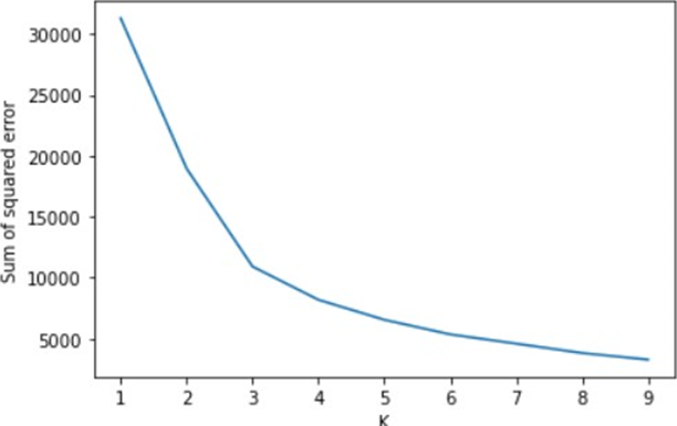 GitHub - SirineBouksila/Formula-One-Analysis