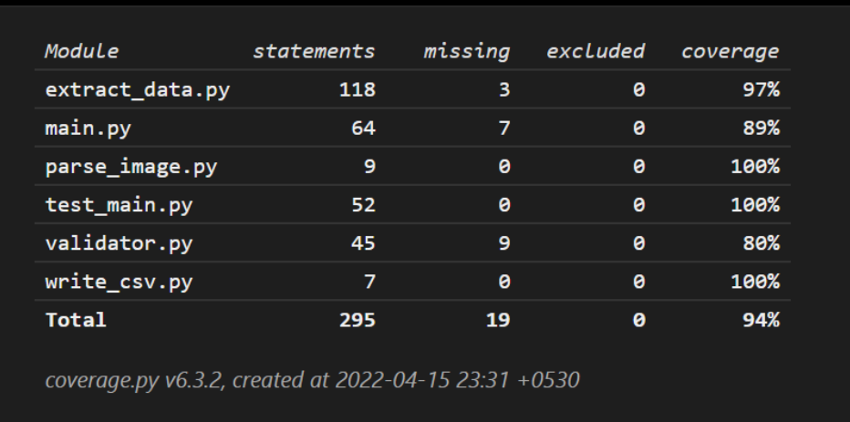 GitHub - jaglikemakkar/Book-Cover-Information-Extractor: Extract ...