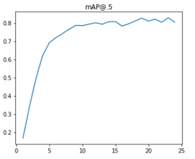 GitHub - ledat1205/traffic-sign-detection-in-viet: Personal project