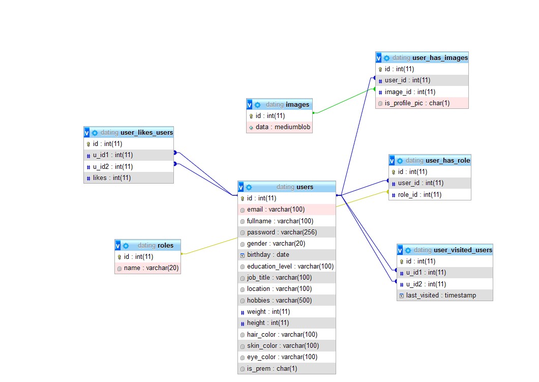 GitHub - JkDev17/dating-site-with-Spring-boot: A dating site using ...