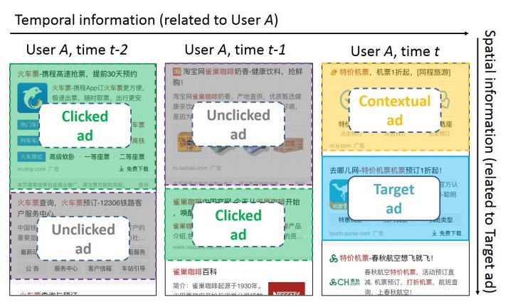 GitHub - singhnikhiljsr/Ad-Click-Through-Rate-Prediction-using ...