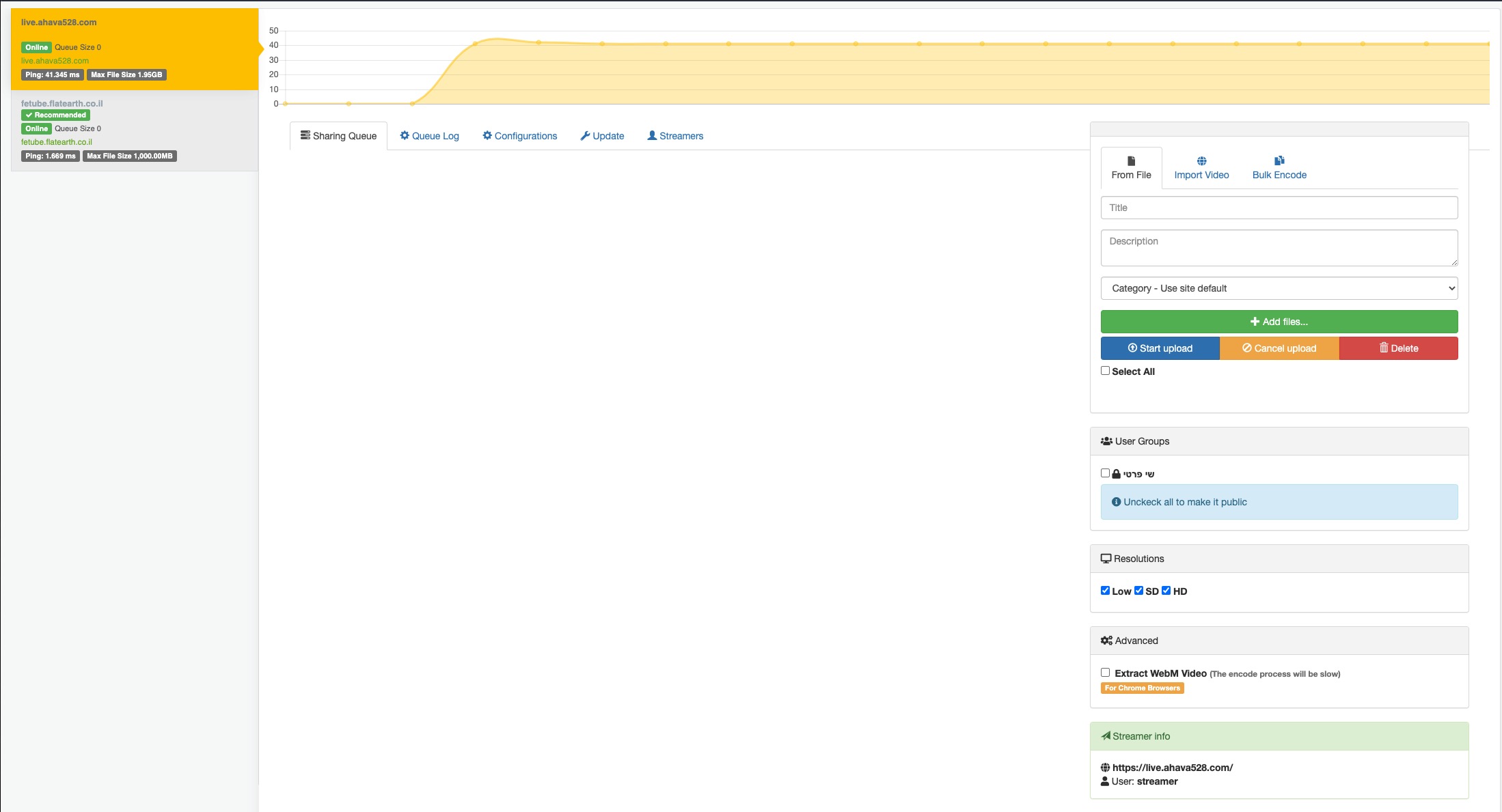 Network Encoder Configuration · Issue #4457 · WWBN/AVideo · GitHub