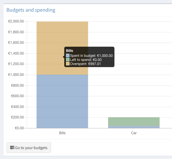 overspent budget overview in dashboard issue 1247 firefly iii