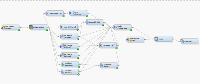 Sas Collapse Code GitHub - rayylin/SAS_EM-Firm_collapse_prediction: Firm collapse ...