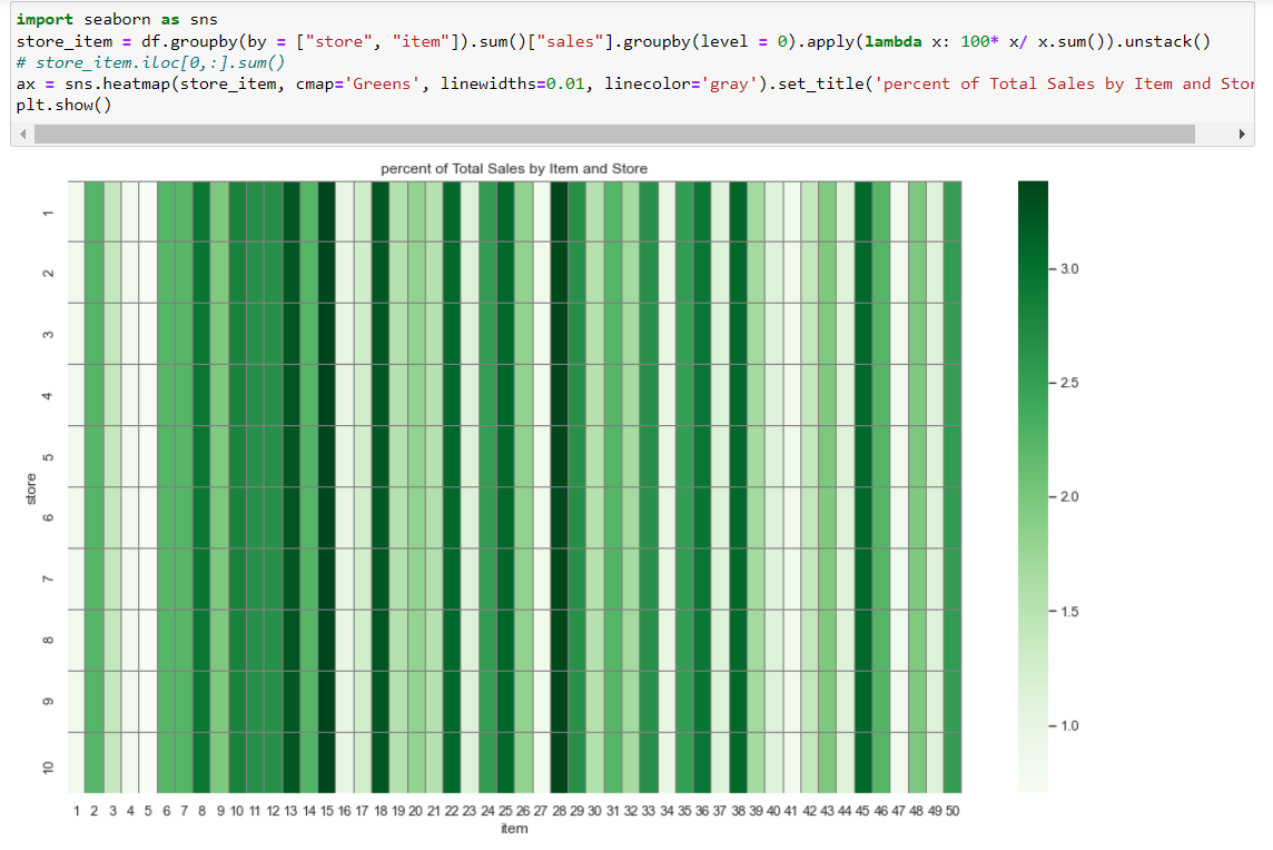GitHub - rayylin/Python-Store_Item_Analytics_and_Demand_Forecast_with ...