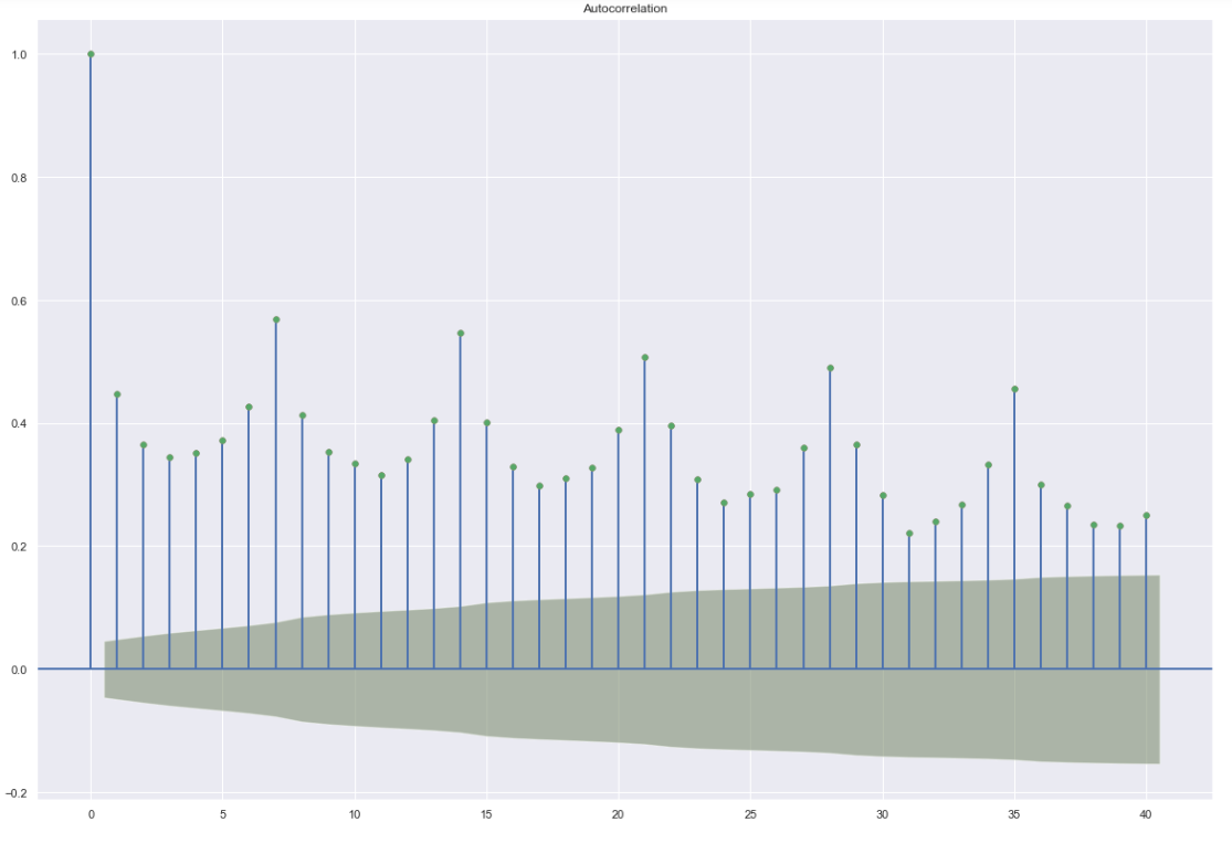 GitHub - rayylin/Python-Store_Item_Analytics_and_Demand_Forecast_with ...