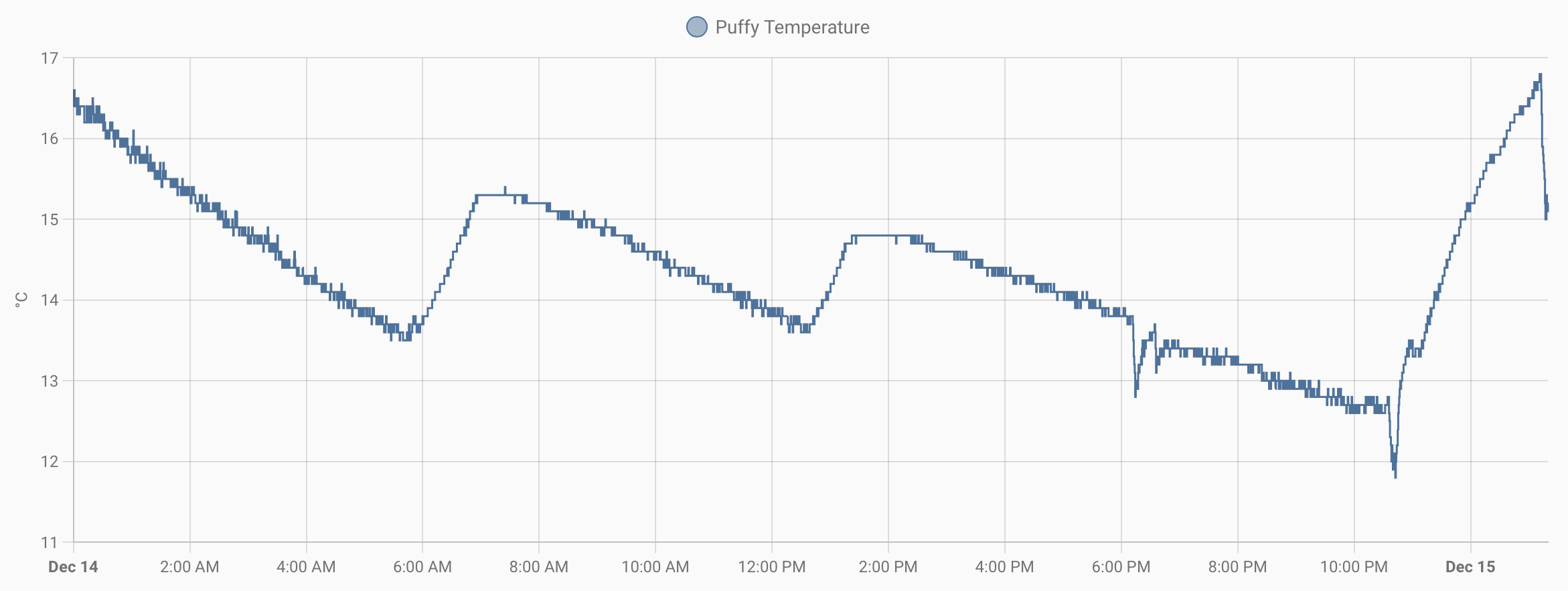 Screenshot 2022-12-15 at 01 20 04