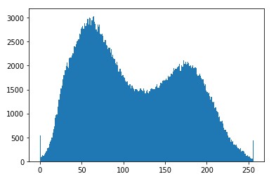 histogram