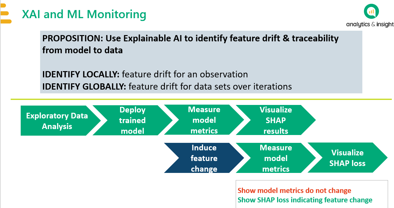 GitHub - harshshah-work/Explainable-AI-for-ML-Ops