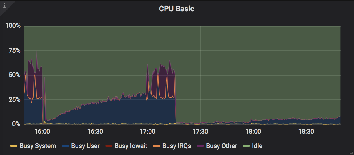 cpu basic