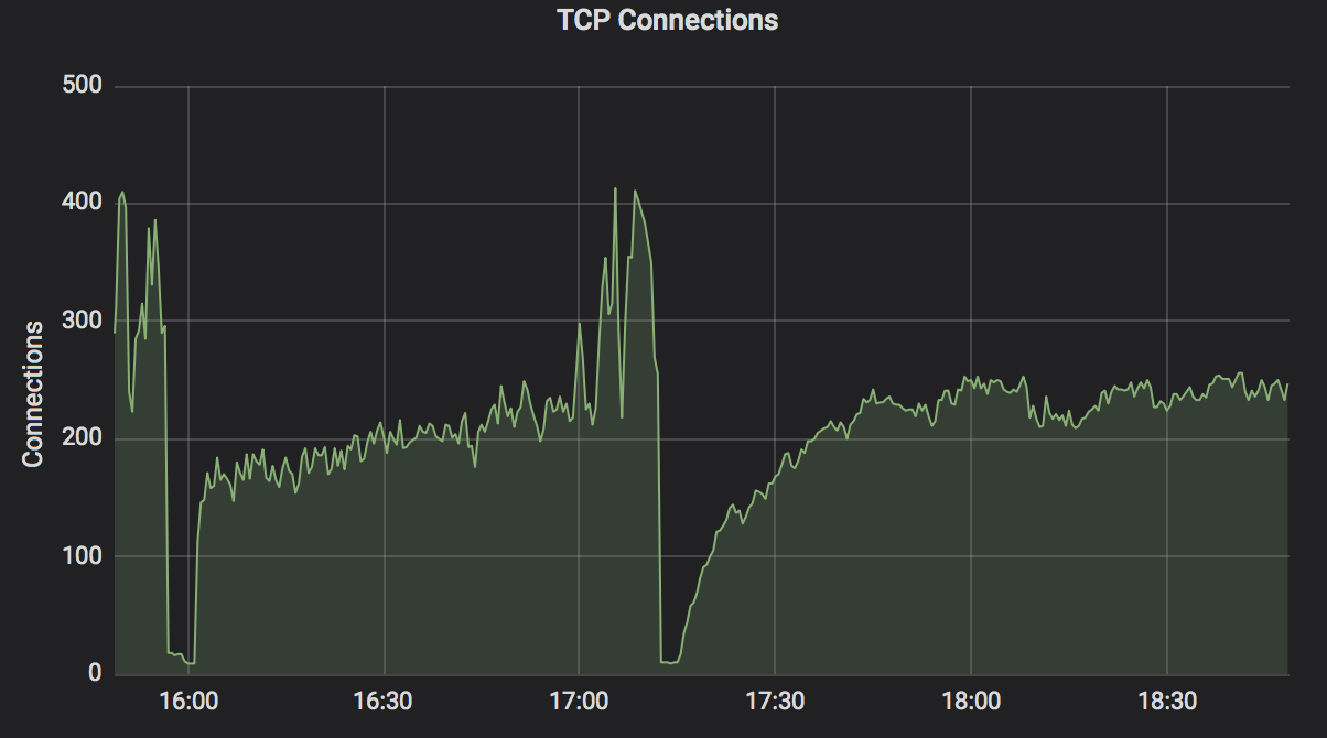 tcp connect