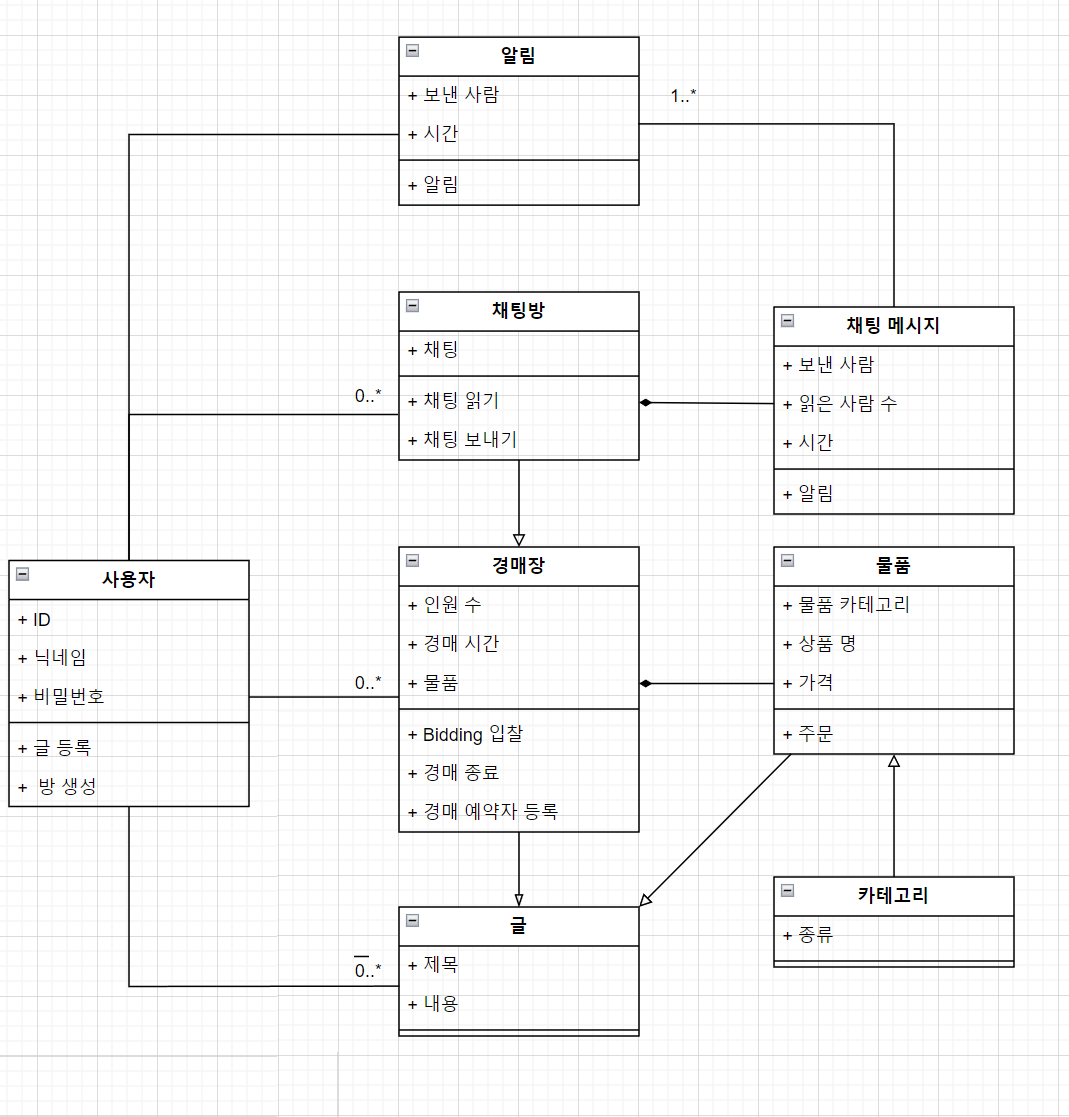 클래스다이어그램