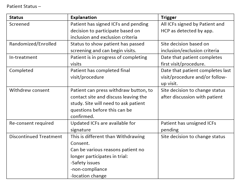 Review patient status · Issue #327 · PharmaLedger-IMI/eco-iot-pmed ...