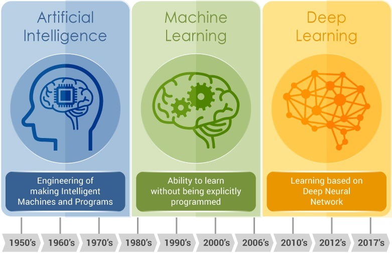 History_of_artificial_intelligence