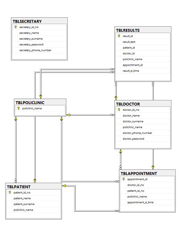 GitHub - beratergnn/hospital_management_system: Hospital Management ...