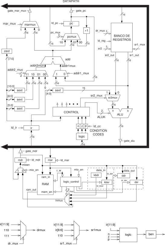 GitHub - juanjosegc77/LC3-en-FPGA: Implementación en FPGA de un ...