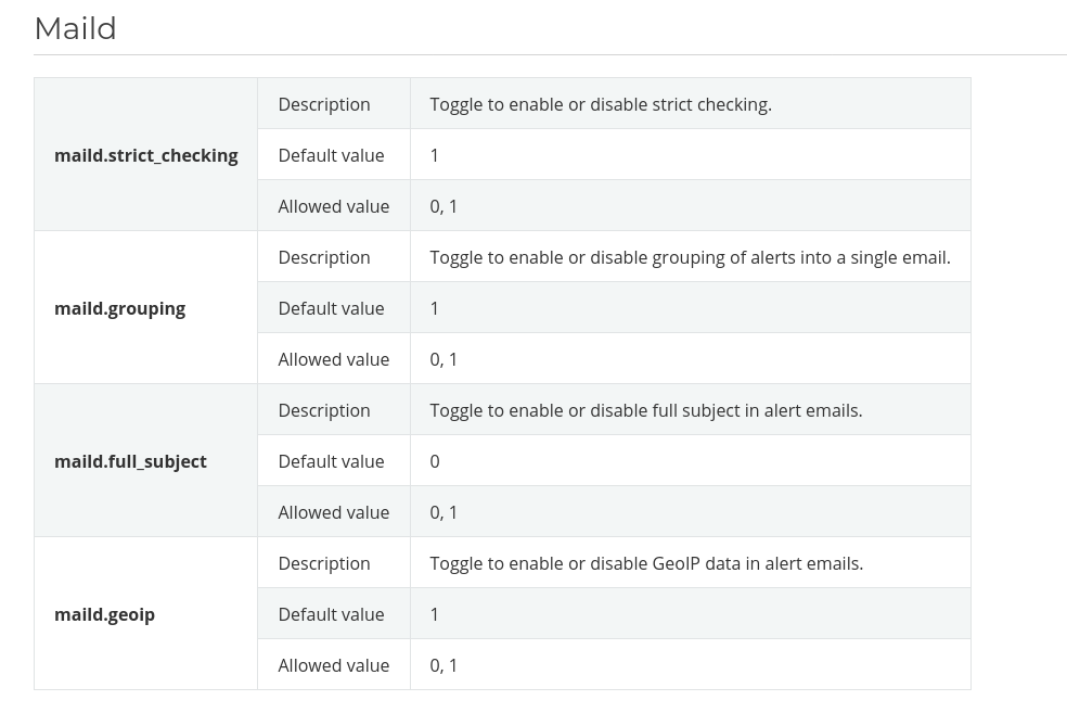 Configure verbosity on daemon maild · Issue 10026 · wazuh/wazuh · GitHub