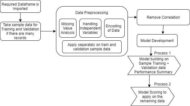GitHub - TeamEpicProjects/Credit-Risk-Modeling