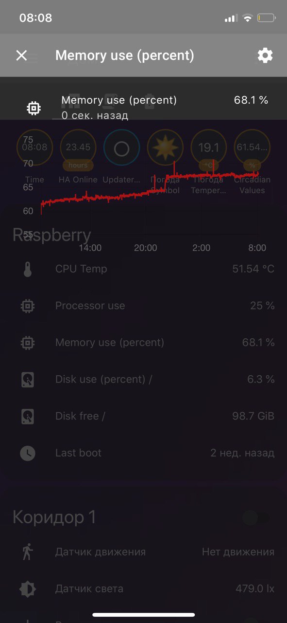 Increased consumption of CPU and memory resources · Issue #38862 · home ...