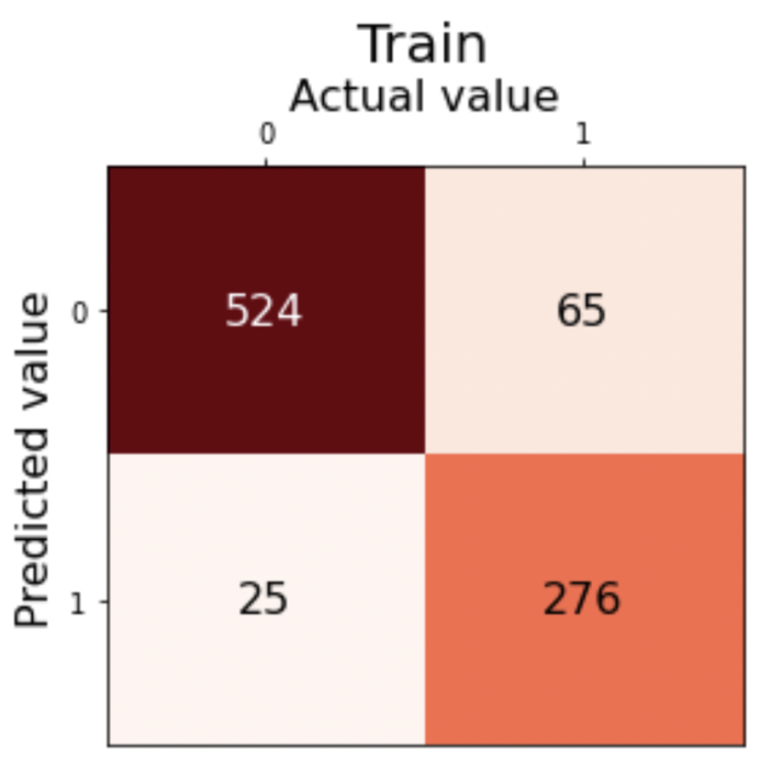 Machine_Learning_Studies/Classification/Titanic - Machine Learning ...