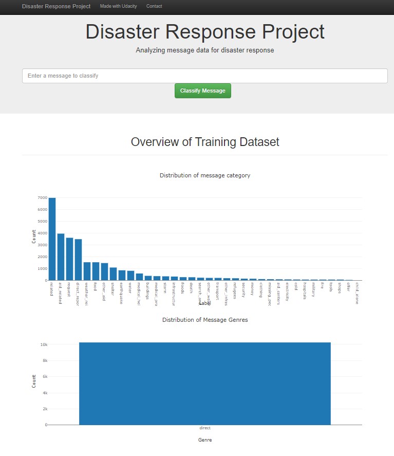 GitHub - Razanaziz0/Disaster-Response-Pipeline-Project · GitHub
