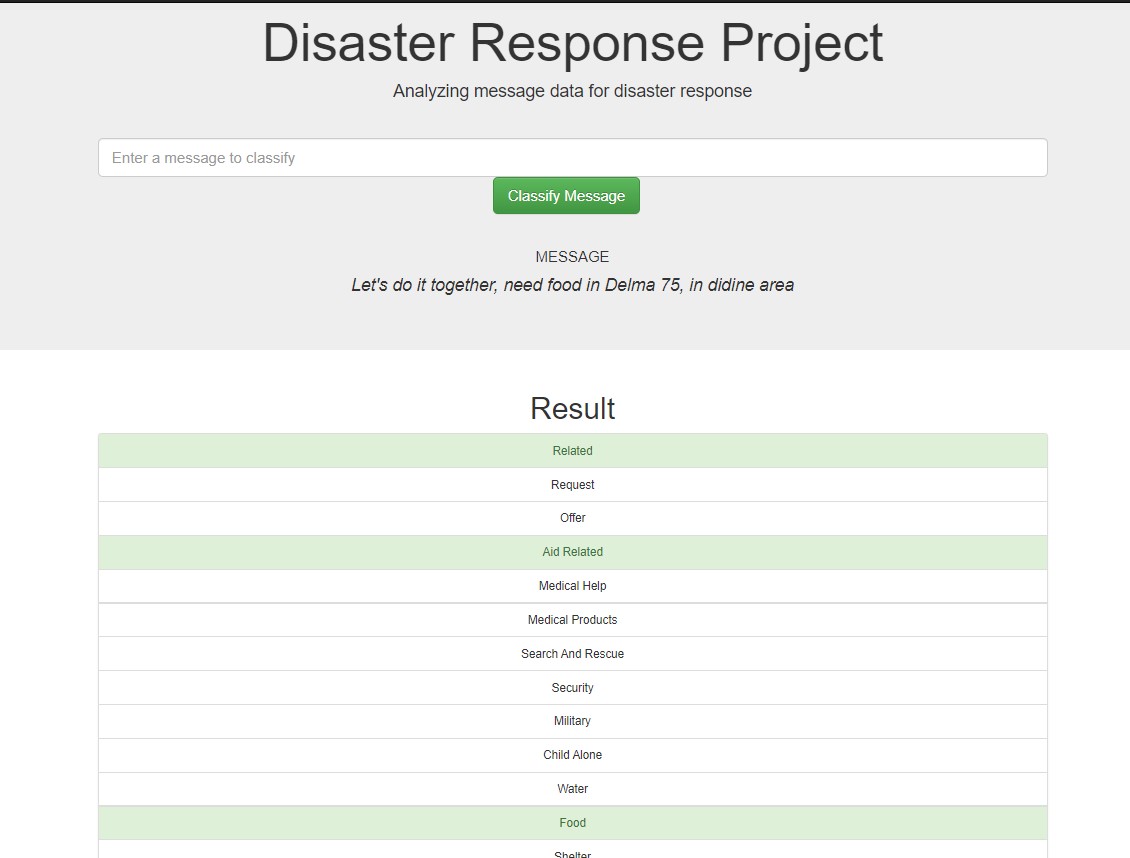 GitHub - Razanaziz0/Disaster-Response-Pipeline-Project · GitHub
