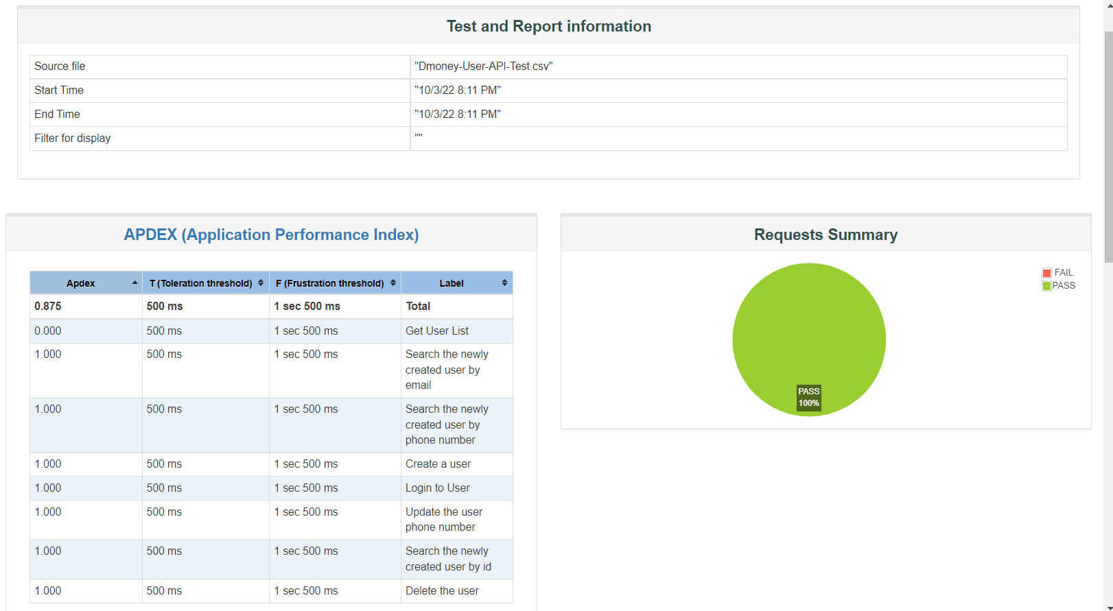 github-ahnafahmad-dmoney-api-test-jmeter