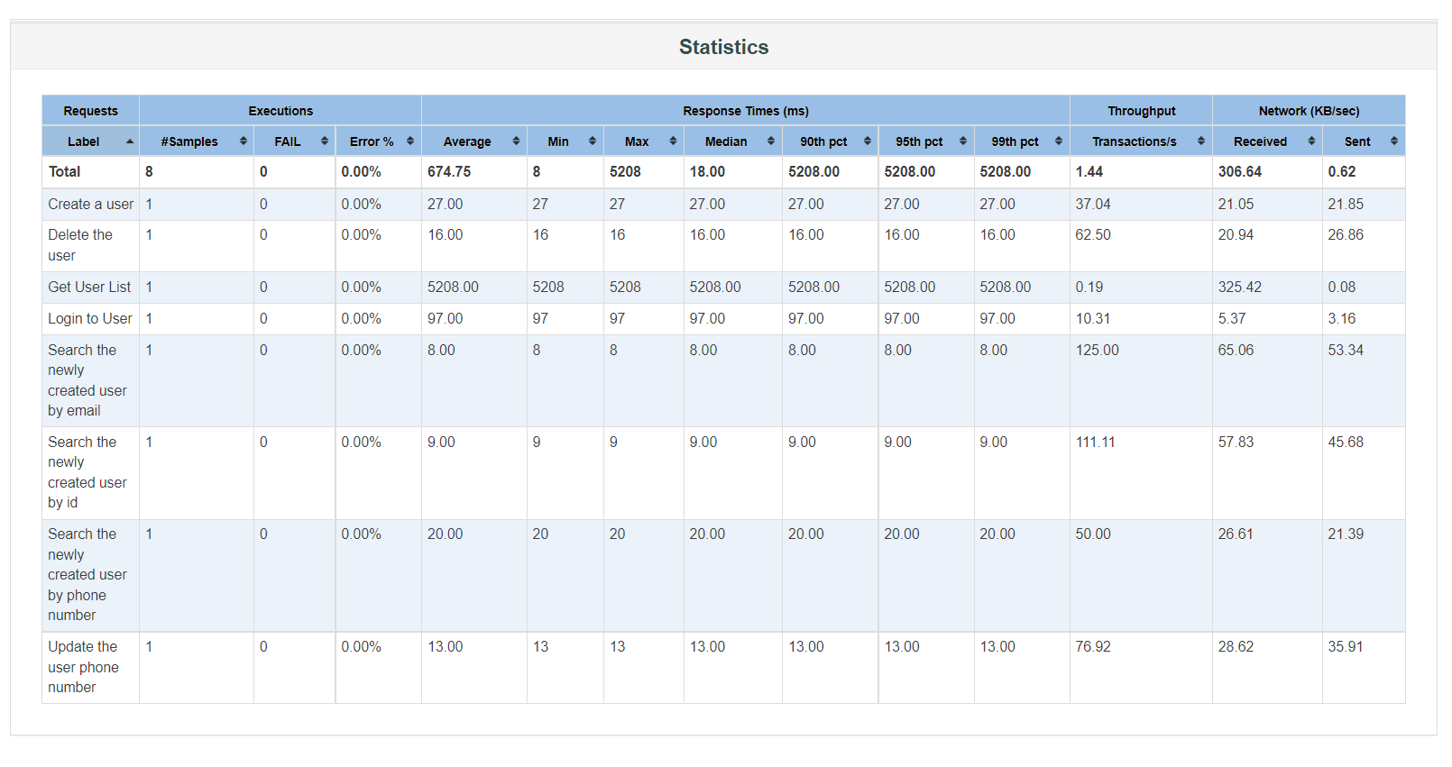 github-ahnafahmad-dmoney-api-test-jmeter