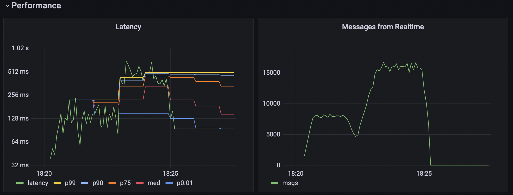 Custom Metrics